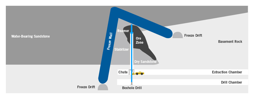 Boxhole boring diagram