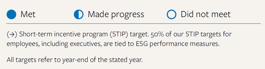 ESR Target Legend